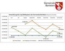Liquidit&auml;tsplan_2015-2016